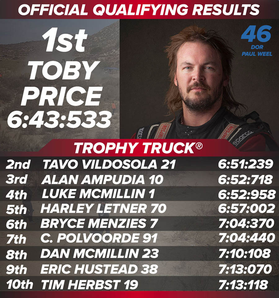 Trophy Truck Spec Results