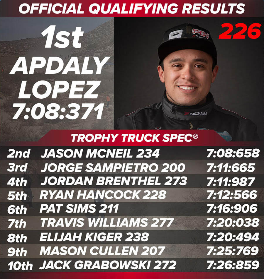 Trophy Truck Spec Results